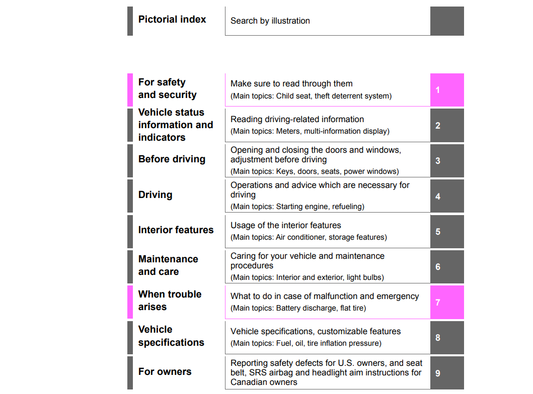 2024 Toyota RAV-4 Owner’s Manual