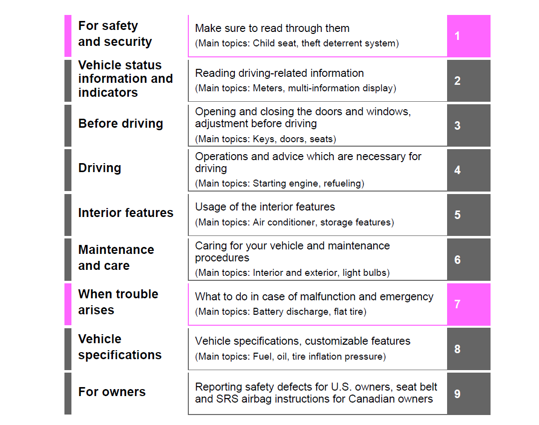 2024 Toyota Tundra Owner’s Manual