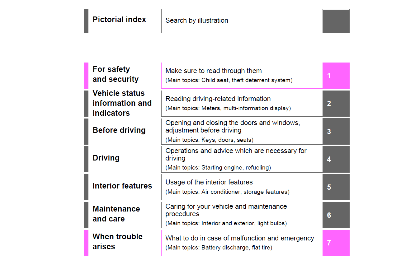 2024 Toyota Corolla Owner’s Manual