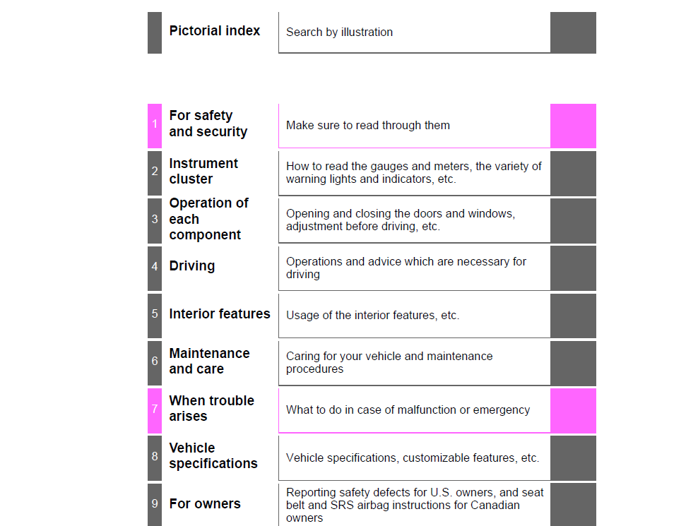 2024 TOYOTA 4RUNNER OWNER’S MANUAL