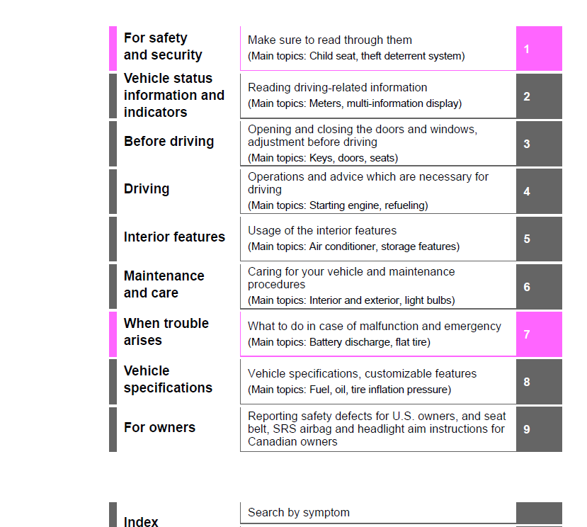 2024 Toyota Highlander Owner’s Manual